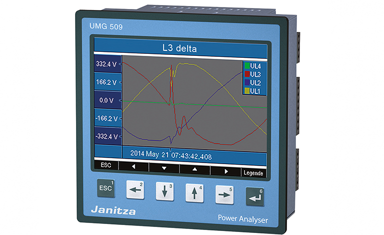 High power, low price: Power analyser with residual current monitoring (RCM)